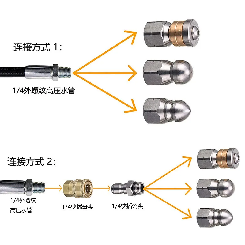 Sewer Drain Hose Jet Clearning - Drain Pipe Clip 评论和价格